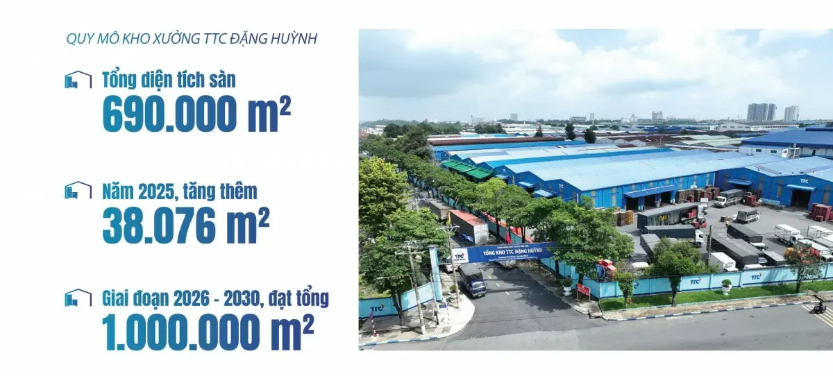 Kho xưởng “Xanh”: Nền tảng vững chắc cho doanh nghiệp Việt Nam - Công Ty CP Khu Công Nghiệp Thành Thành Công (TTC IZ) Kho xưởng “Xanh”: Nền tảng vững chắc cho doanh nghiệp Việt Nam - Công Ty CP Khu Công Nghiệp Thành Thành Công (TTC IZ)