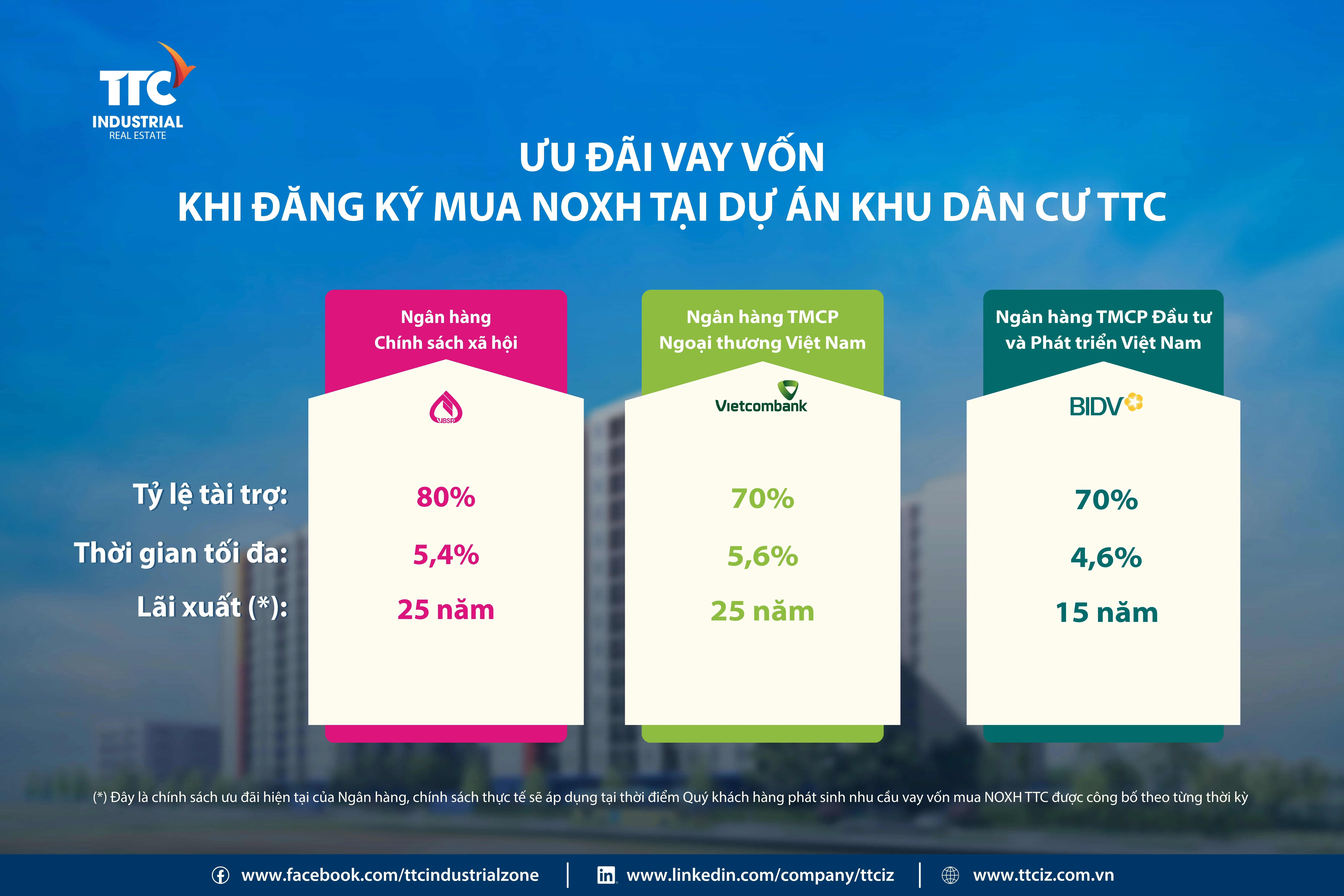 5 điều cần biết trước khi mua Nhà ở xã hội năm 2026 - Công Ty CP Khu Công Nghiệp Thành Thành Công (TTC IZ)